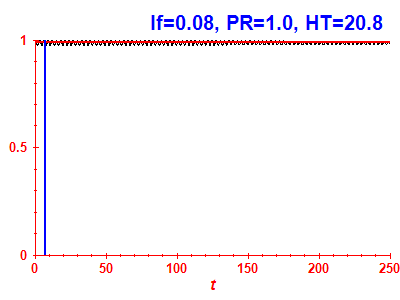 Survival probability